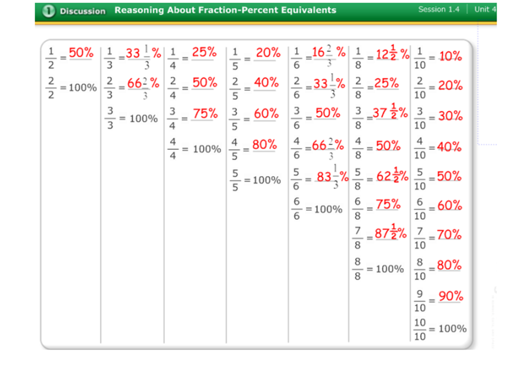 decimal conversion worksheets fraction percent percents math fractions chart pdf grade percentage decimals worksheet 25 percentages form simplest units equivalent